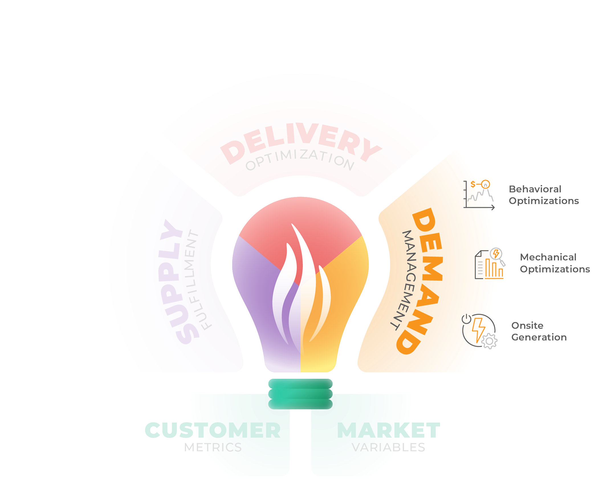 CE Active Energy Management